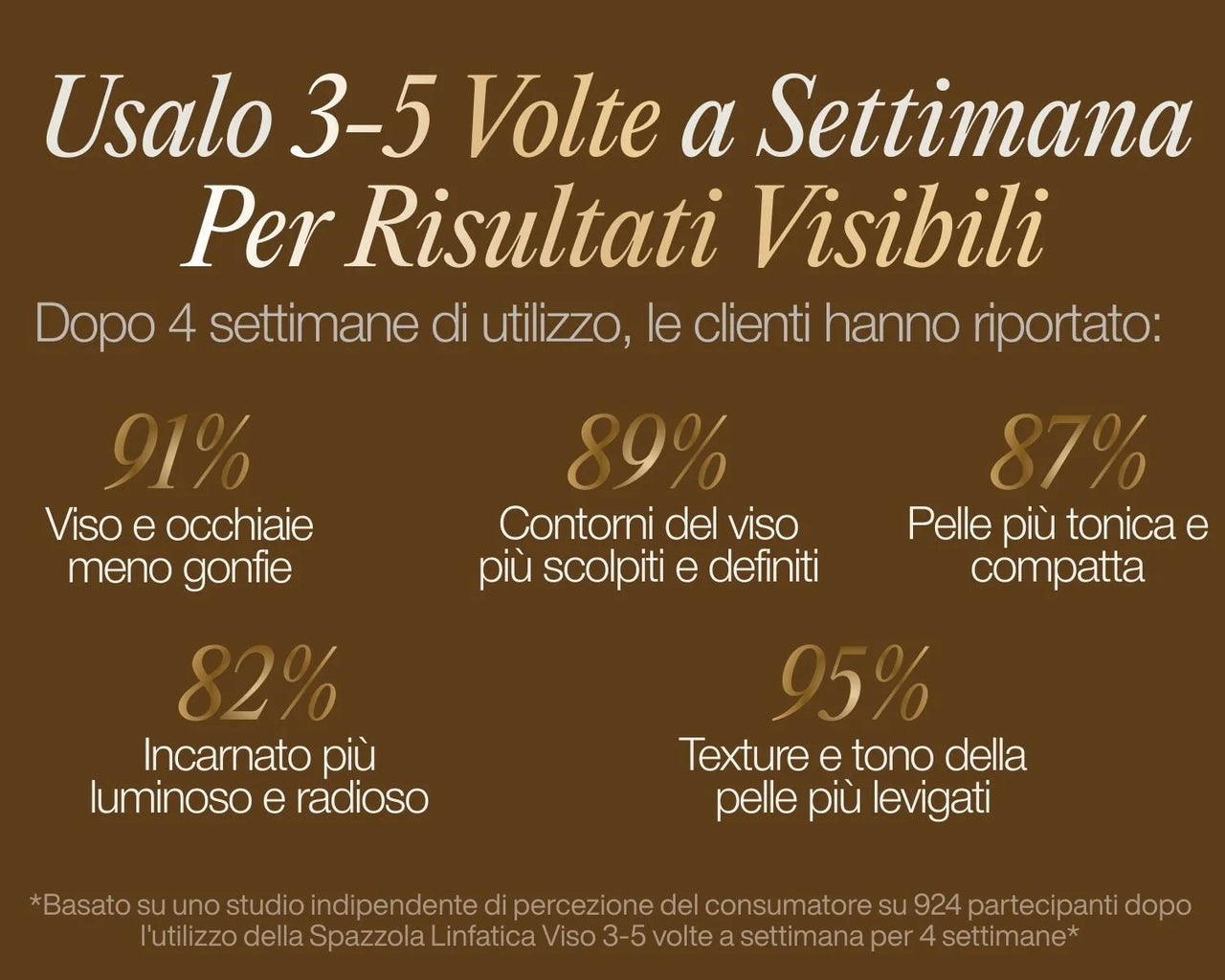 Lymphatic Face Brush iBrushy