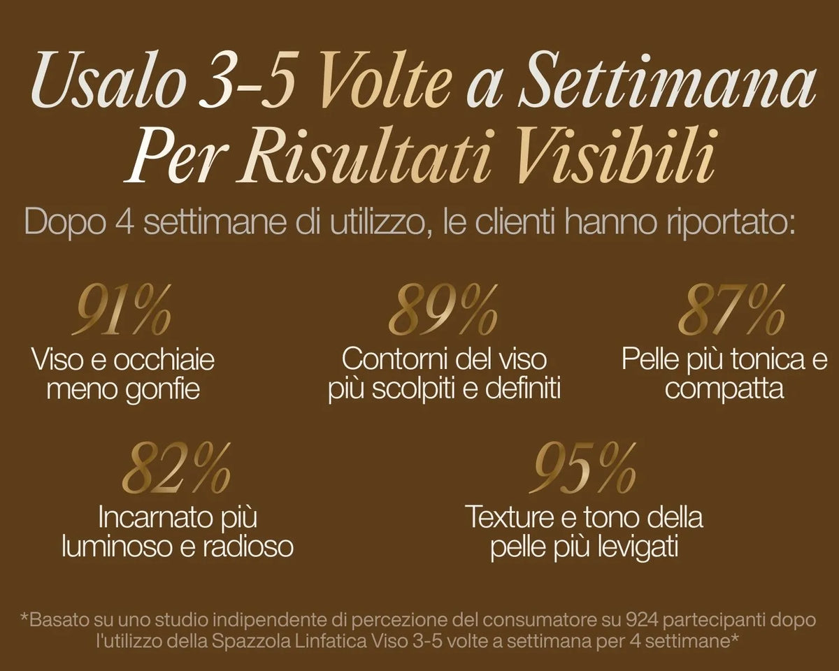 Spazzola Viso Linfodrenante