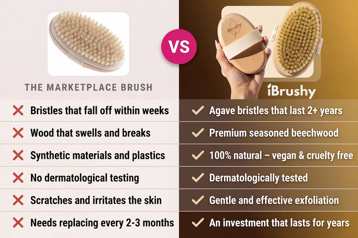 Body Brush iBrushy™