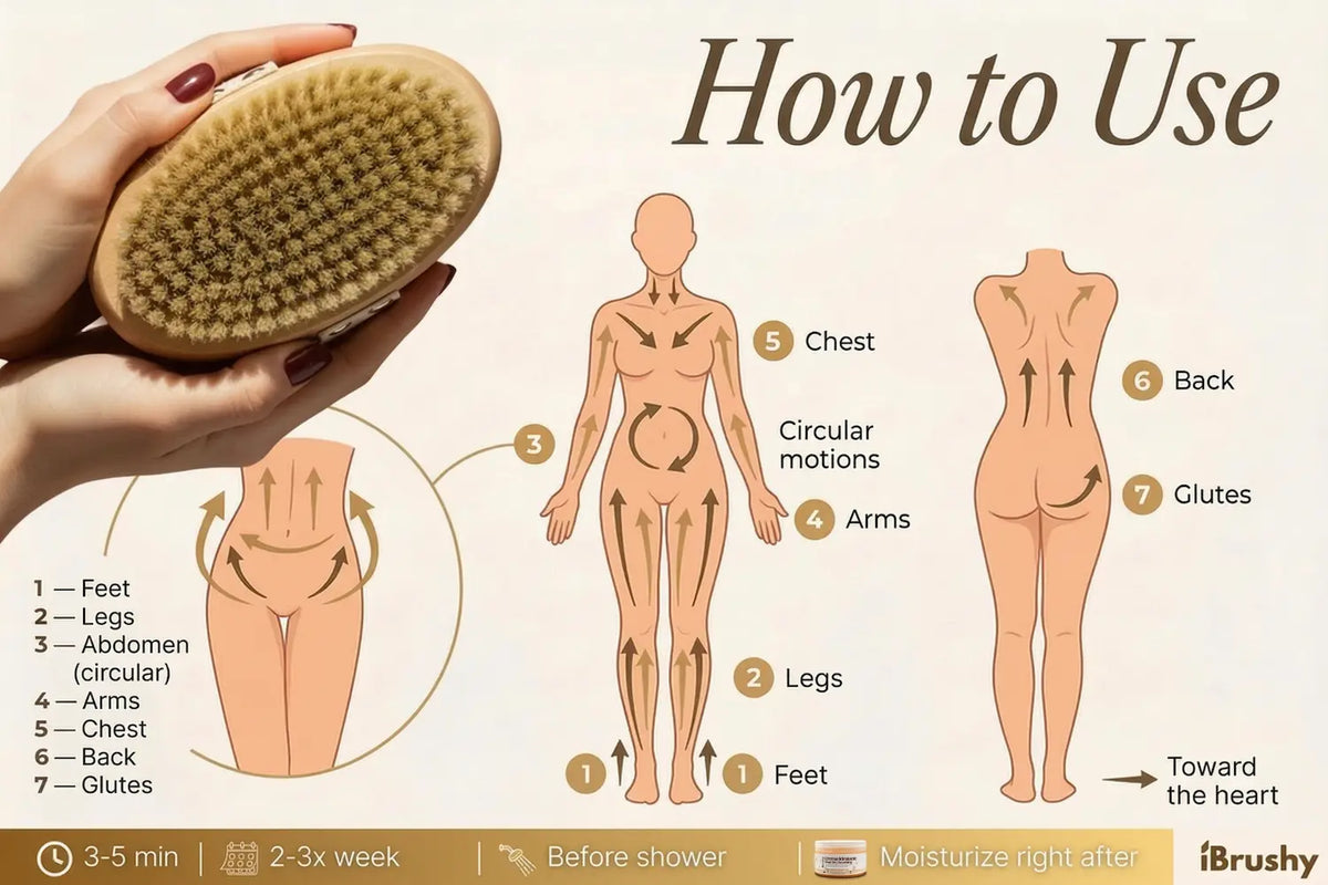 Body Brush iBrushy™