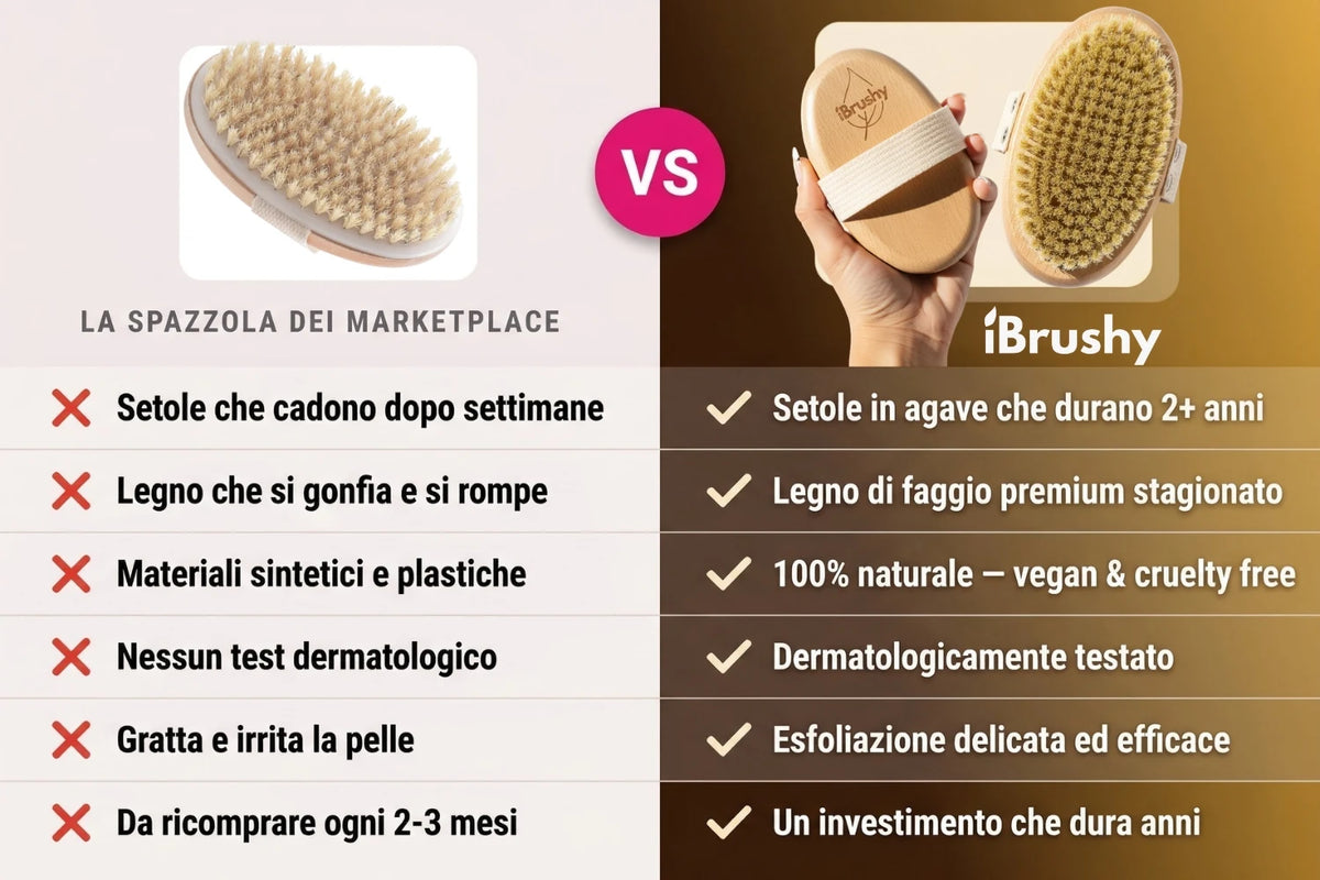 Spazzola a Secco iBrushy™