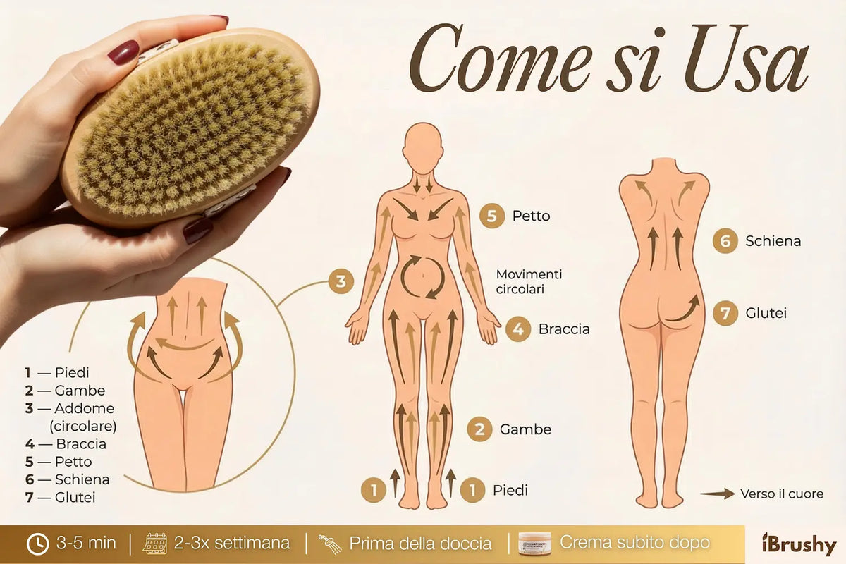 Spazzola a Secco iBrushy™