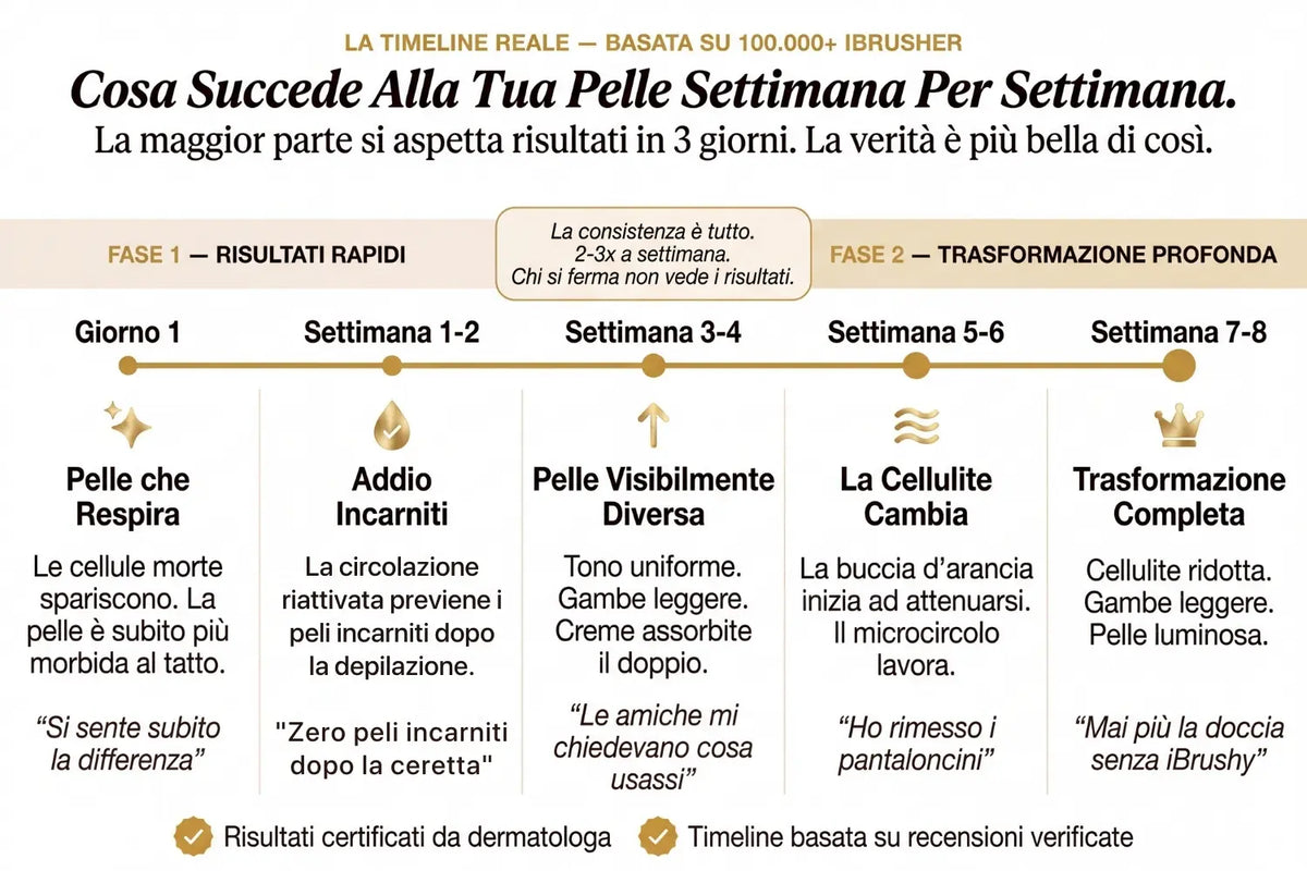 Spazzola a Secco iBrushy™